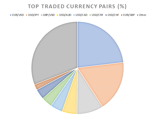 Forex Market Size: A Trader's Advantage