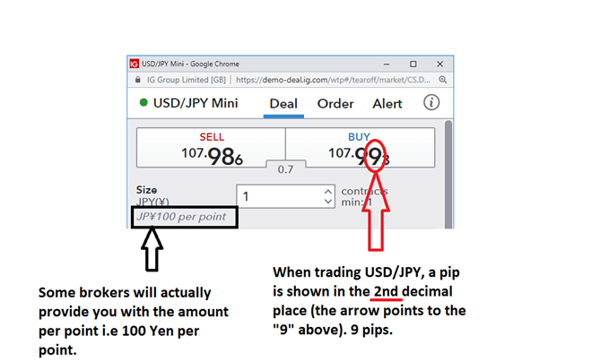 What is a Pip? Using Pips in Forex Trading