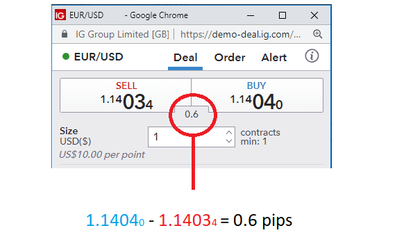 How to Read Currency Pairs: Forex Quotes Explained