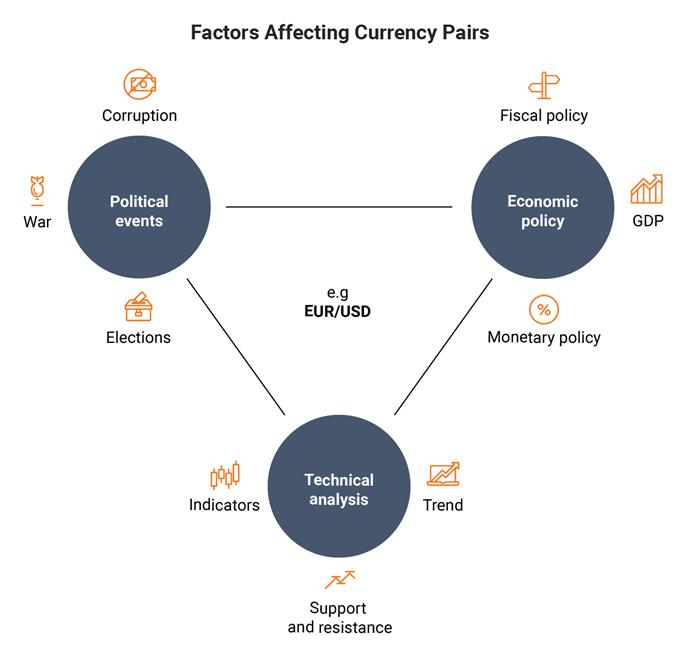 How and When to Buy or Sell in Forex Trading