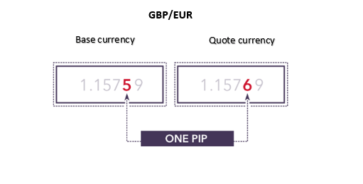 How to Short Forex: Short Selling Currency Explained