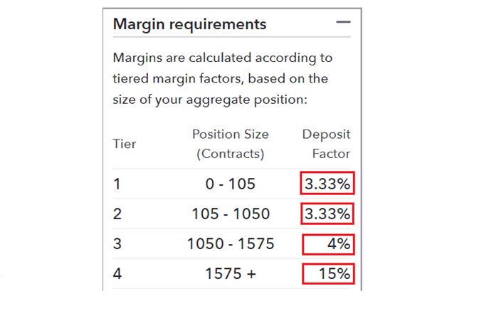 Using Margin in Forex Trading