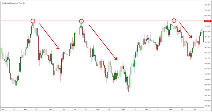 Long vs Short Positions in Forex Trading