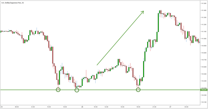 Long vs Short Positions in Forex Trading