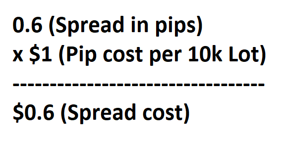 What Does a Forex Spread Tell Traders?