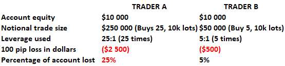 What is Margin Call in Forex and How to Avoid One?