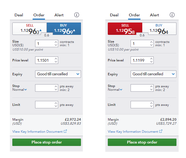 Types of Forex Orders