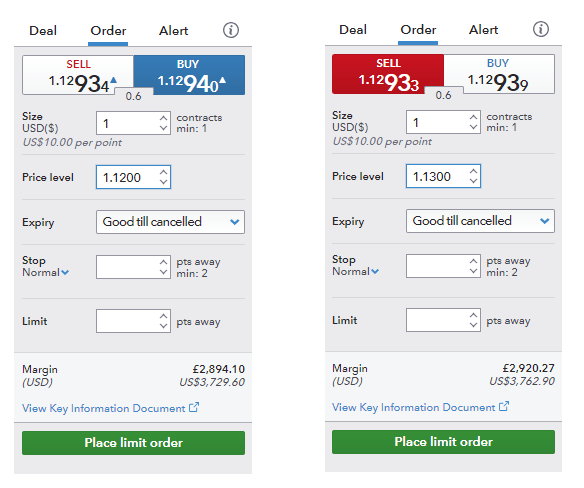 Types of Forex Orders