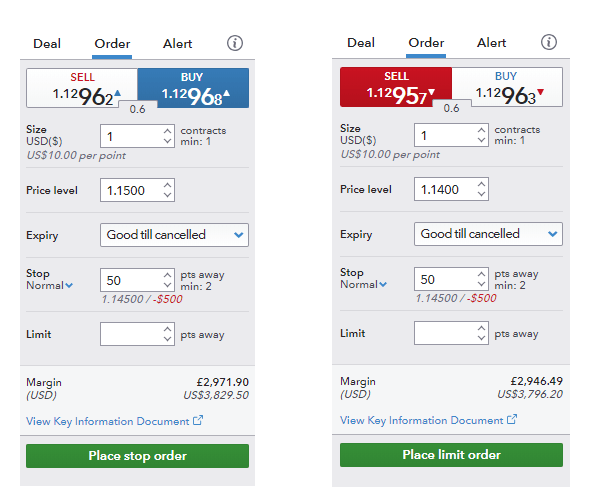 Types of Forex Orders