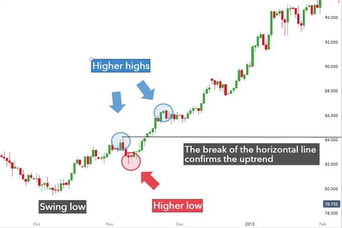 Currency Carry Trade: What is it and How Does It Work?