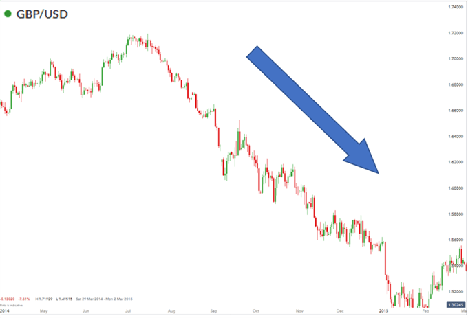 3 Types of Forex Analysis