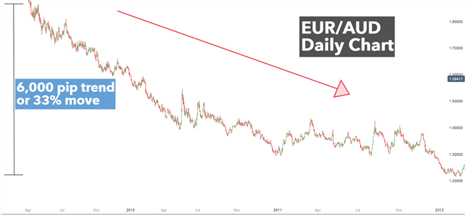 Technical vs Fundamental Analysis in Forex