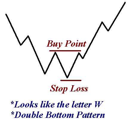 Technical vs Fundamental Analysis in Forex