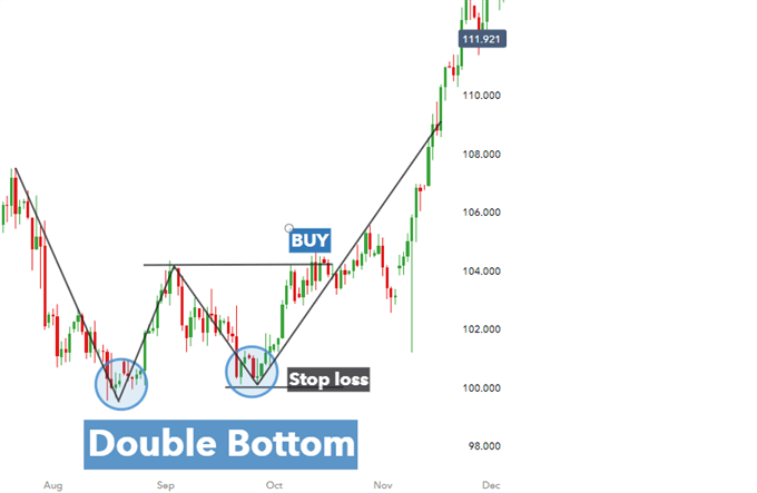 Technical vs Fundamental Analysis in Forex