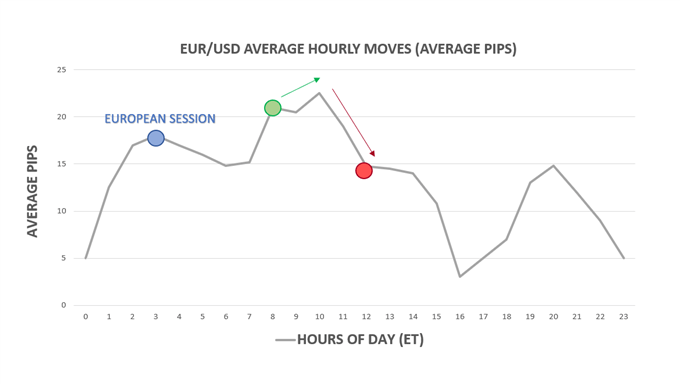 Major Forex Trading Sessions from Around the World