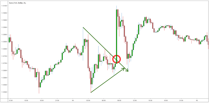 The New York Session: Forex Trading Tips