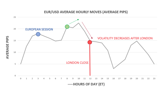 The New York Session: Forex Trading Tips