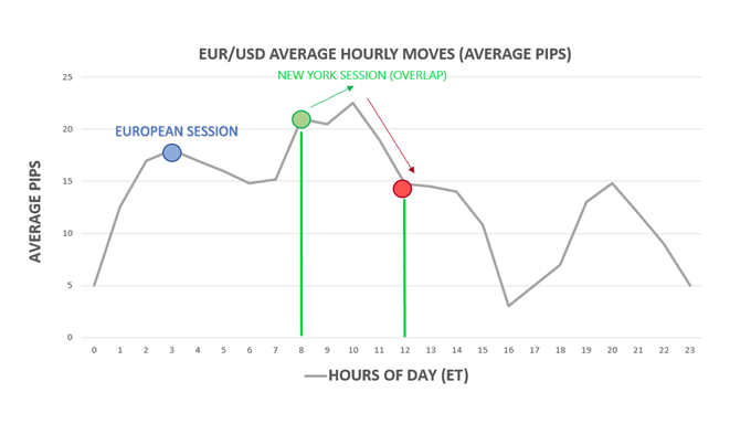 The New York Session: Forex Trading Tips