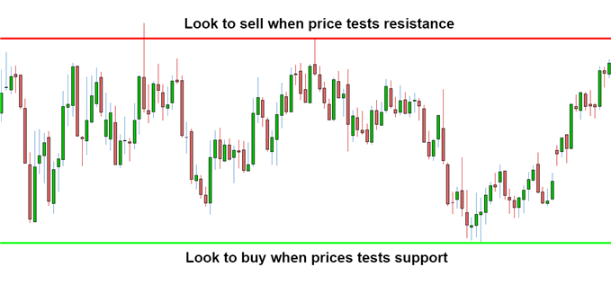 The New York Session: Forex Trading Tips