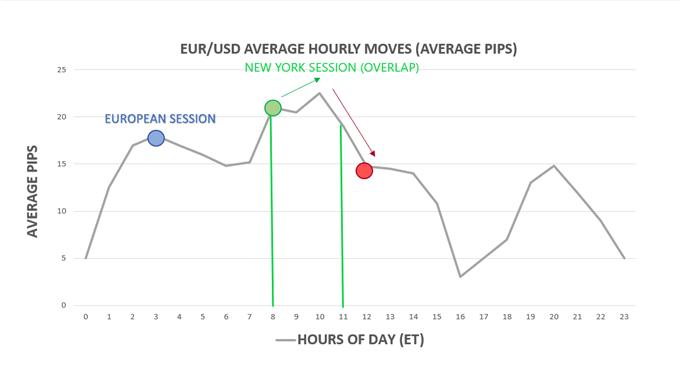 Trading the London Session: Guide for Forex Traders