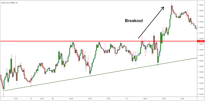 Trading the London Session: Guide for Forex Traders