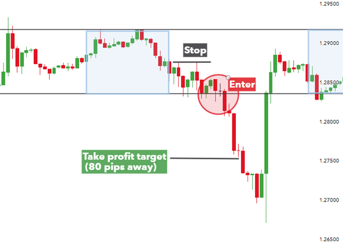 Trading the Tokyo Session: A Guide for Forex Traders