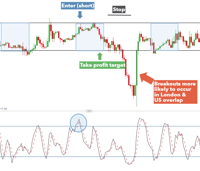 Trading the Tokyo Session: A Guide for Forex Traders