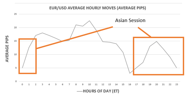 Trading the Tokyo Session: A Guide for Forex Traders