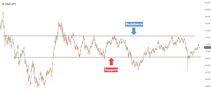 3 Trading Exit Strategies – How to Exit a Profitable Trade