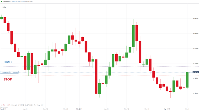 10 Trading Mistakes to Avoid in Forex Trading