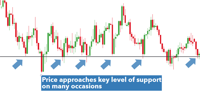 7 Step Trading Checklist Before Entering Any Trade