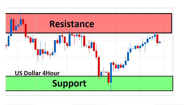 7 Step Trading Checklist Before Entering Any Trade