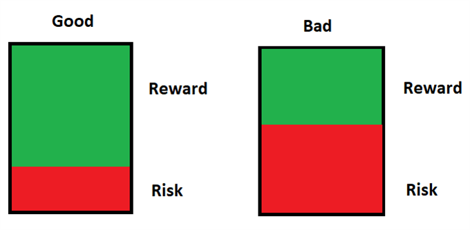 7 Step Trading Checklist Before Entering Any Trade