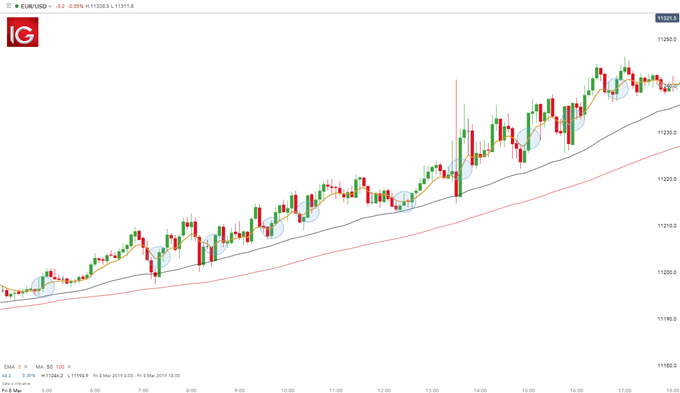 Top 8 Forex Trading Strategies and their Pros and Cons