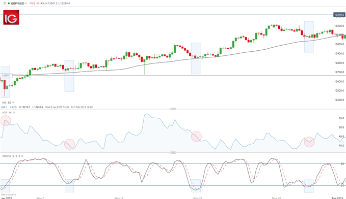 Top 8 Forex Trading Strategies and their Pros and Cons