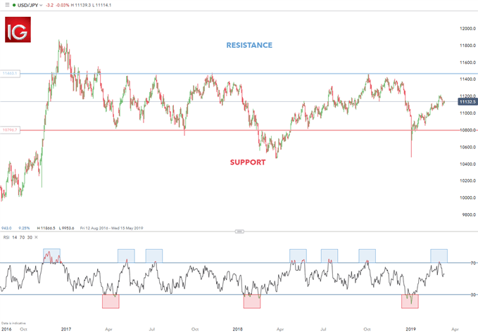 Top 8 Forex Trading Strategies and their Pros and Cons