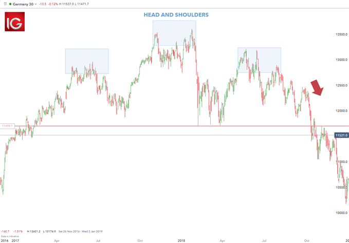 Top 8 Forex Trading Strategies and their Pros and Cons