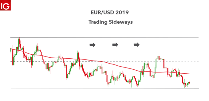 The Psychology of Speculation in the Forex Market