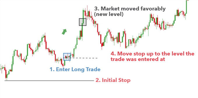 The Psychology of Speculation in the Forex Market