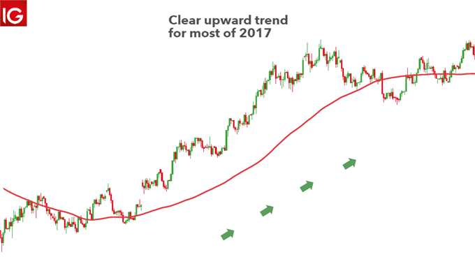 The Psychology of Speculation in the Forex Market