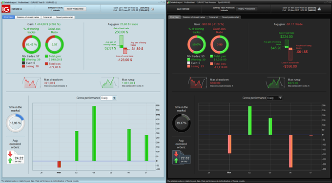 Trading Opportunities when Markets are Closed over Weekends