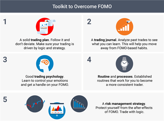 How to Deal with FOMO to Become a Better Trader