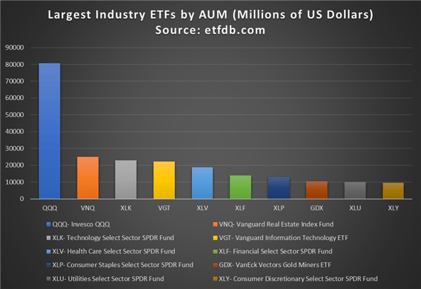 Largest inverse ETFs by assets under management