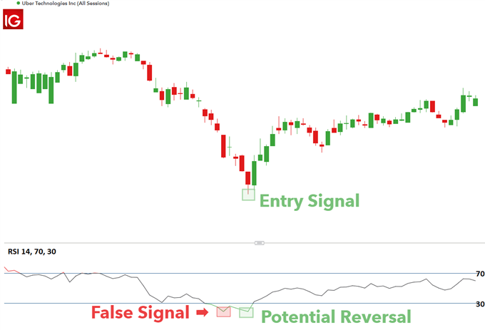 Wall Street client sentiment