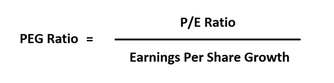 stock trading above intrinsic value