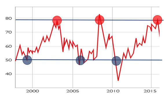 Trading the Gold-Silver Ratio: Strategies and Tips