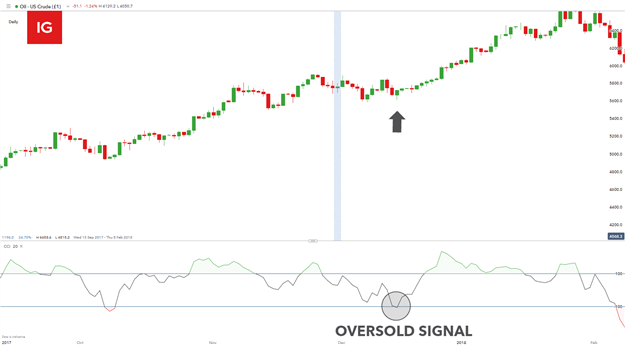 Crude Oil Trading Strategies and Tips