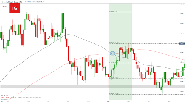 Copper Trading: Copper Trading Tips and Strategies