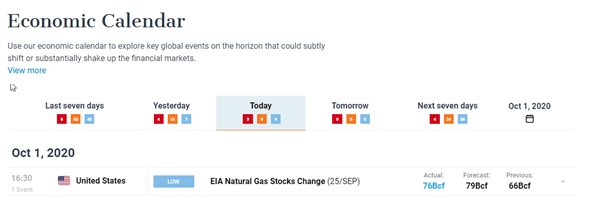 Natural Gas Trading: Natural Gas Trading Drivers