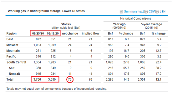 Natural Gas Trading: Natural Gas Trading Drivers